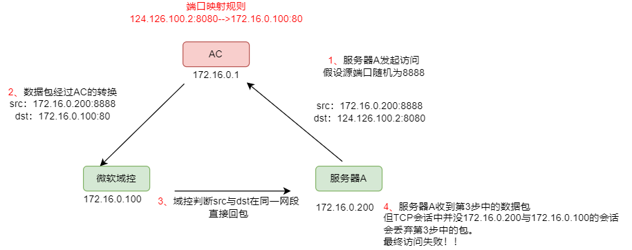 会话不一致.drawio 1.png
